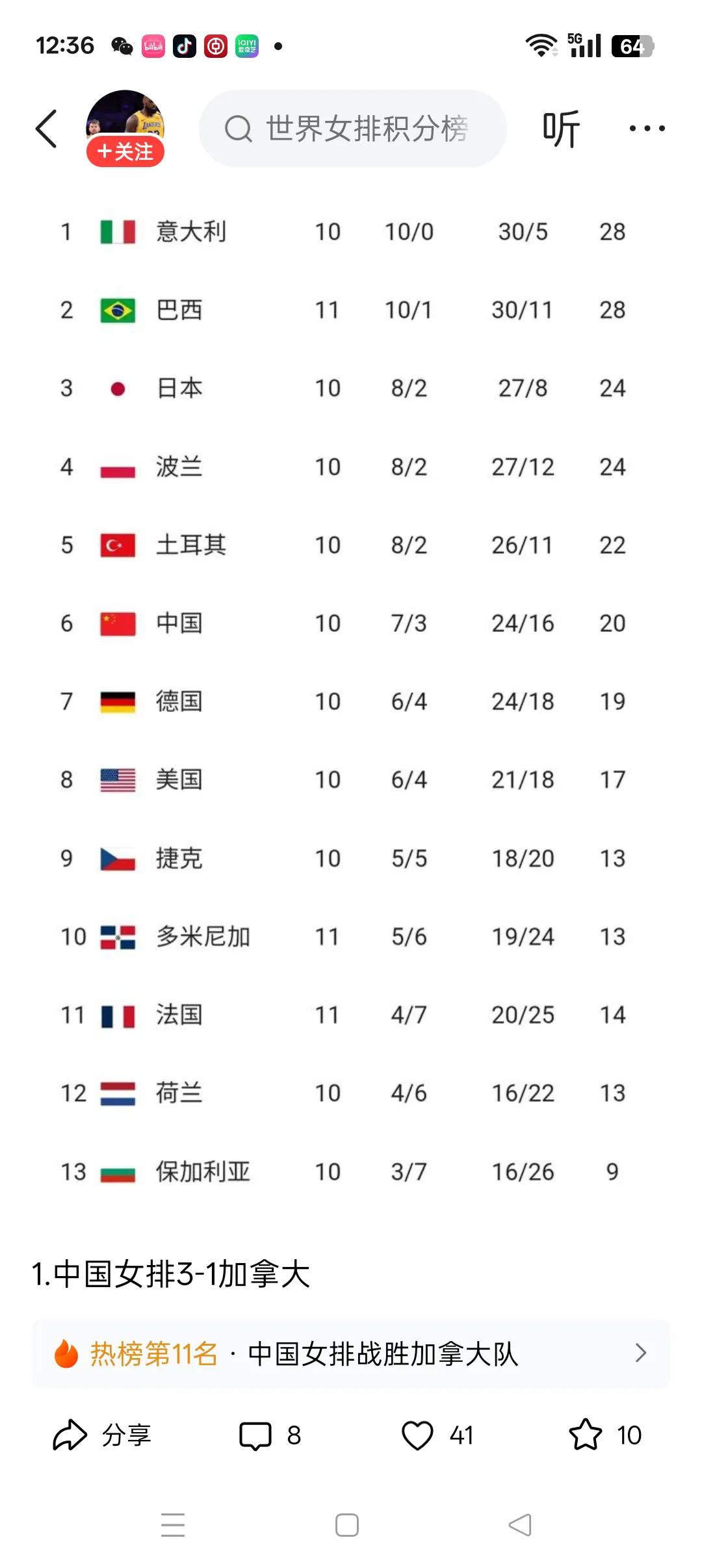 中国女排总决赛排位展望随着中国女排以3：1的比分战胜加拿大队