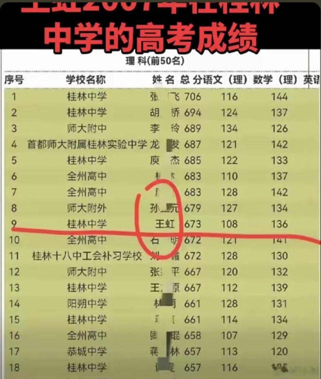 16岁王虹收到北大通知书画面王虹当年16岁就参加高考（2007年），小学连跳两级