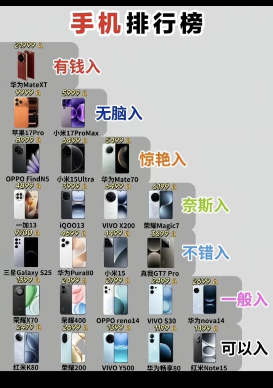 不是不爱国。我就喜欢用苹果[捂脸哭]