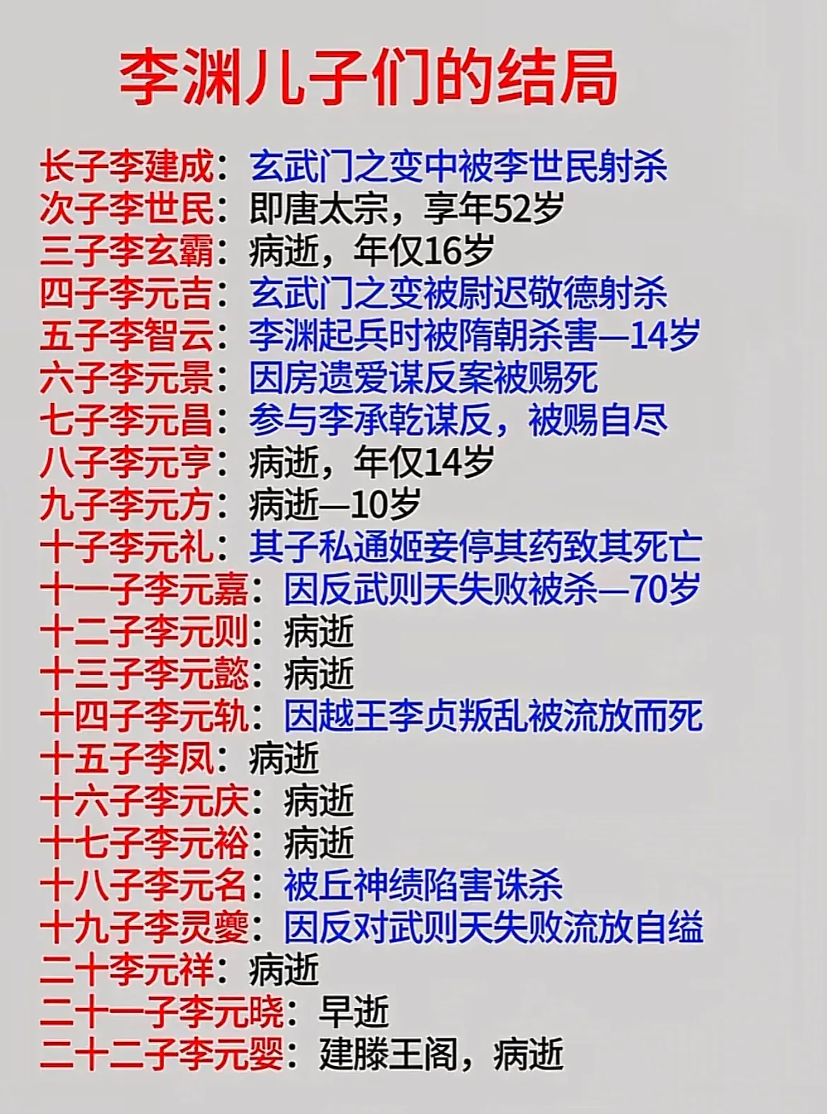 李渊所有儿子们的结局。