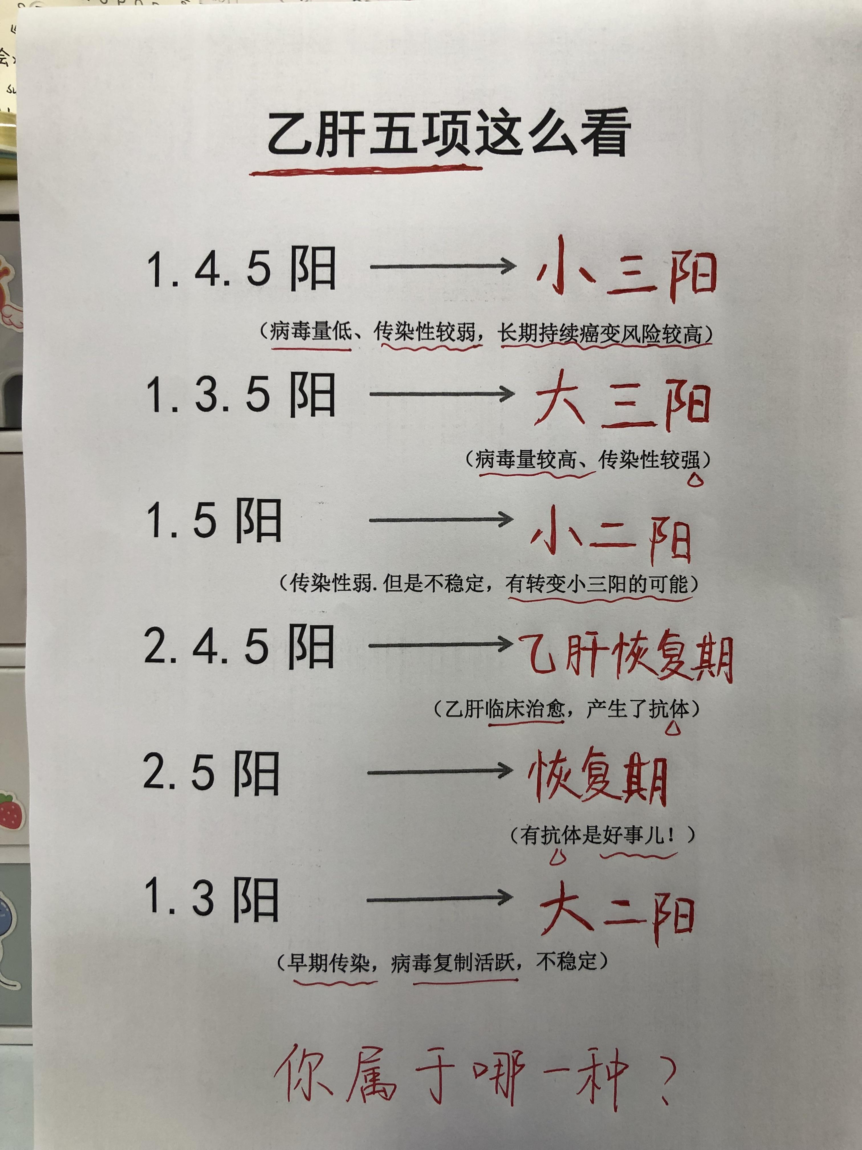 乙肝 大三阳 小三阳 乙肝五项 肝病教授陈士俊