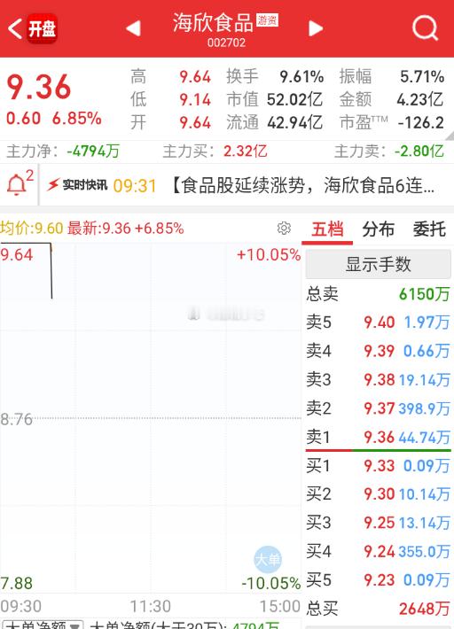 海欣食品直接炸。