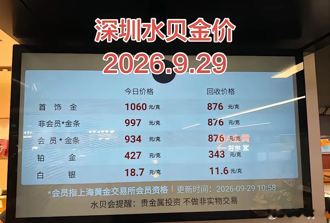 好久没关注金银价格了！​深圳水贝的银价已经降到11.6元了，相比巅峰期的30多元