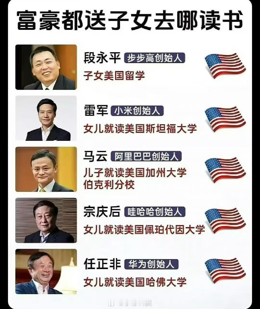 马云雷军任正非这些中国富豪们都喜欢把自己的子女送到美国读书，他们是认为中国的教育