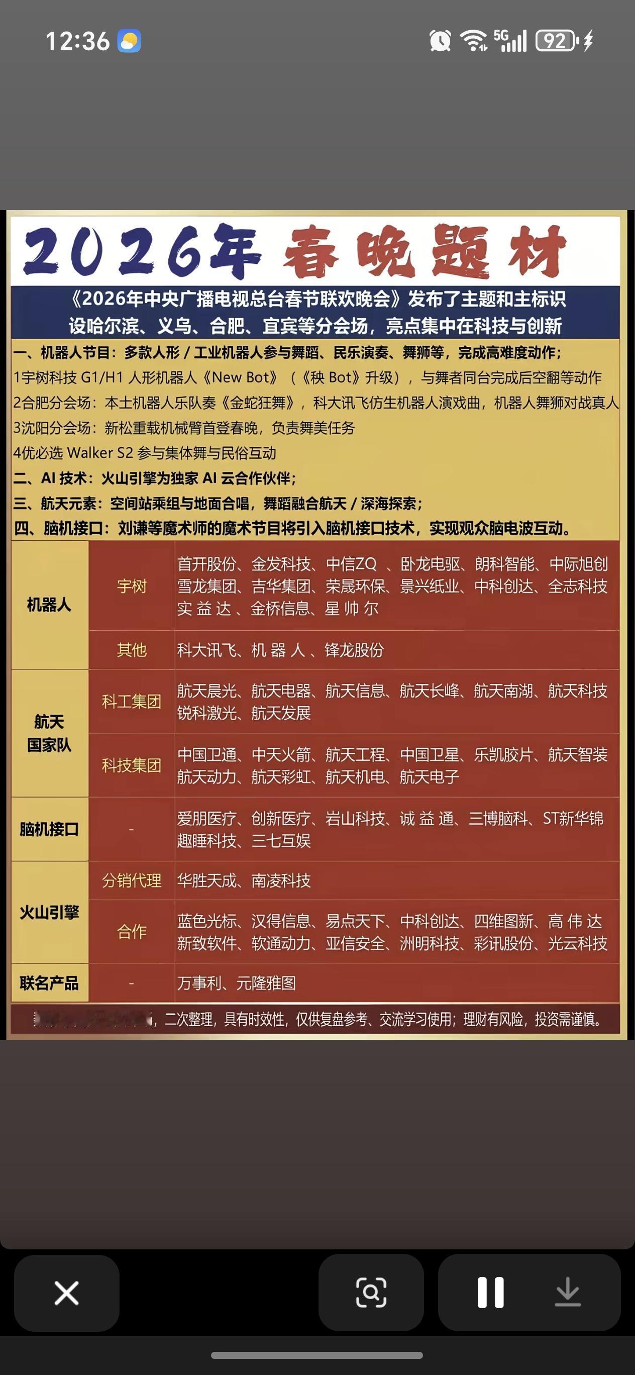 2026年春晚题材解析：科技与创新引领未来！2026春节档股市目标春晚概念股