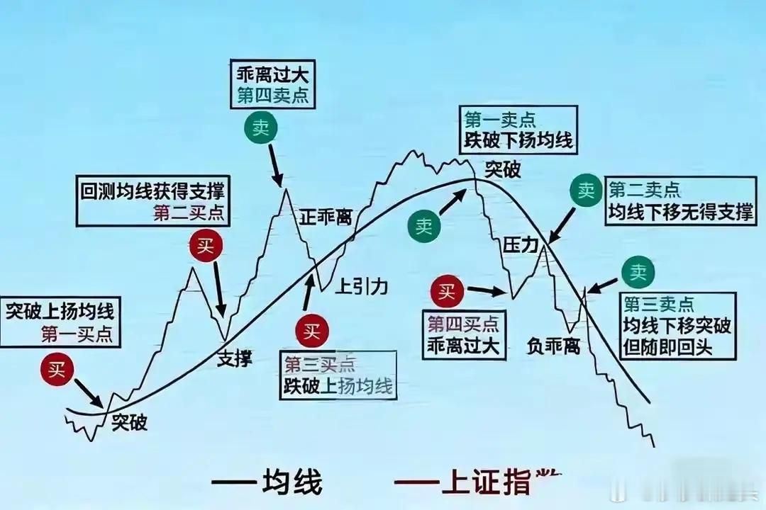 成交量不会骗人，炒股只看成交量就够了，盈利多年从不被庄家套牢！有一种方法，能让你