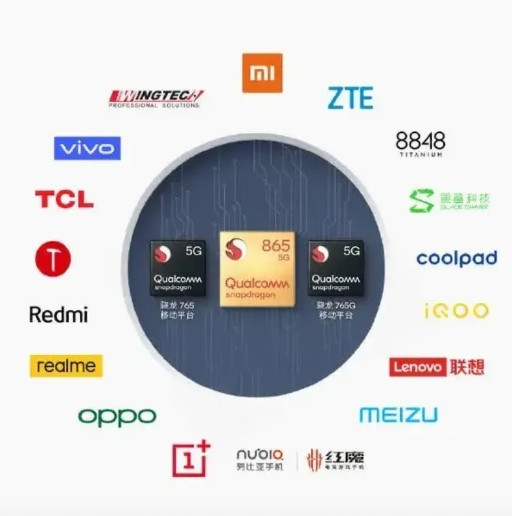 国内厂家对高通有多依赖。看看下面两张图，第一张关于手机处理器,第二张是关于电