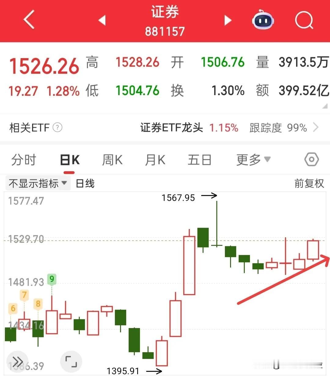 又又又要开盘了，今天就注意这两个点位就好，大盘3490点，同花顺全A1624点，