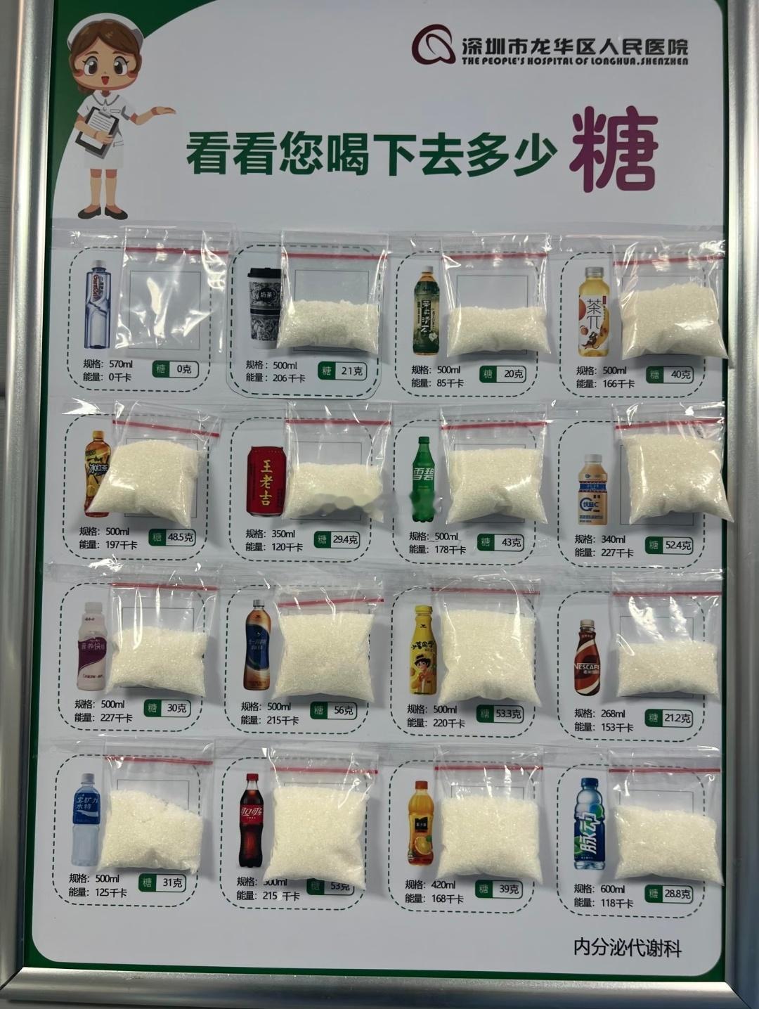 看看你平时喝下去多少糖。。