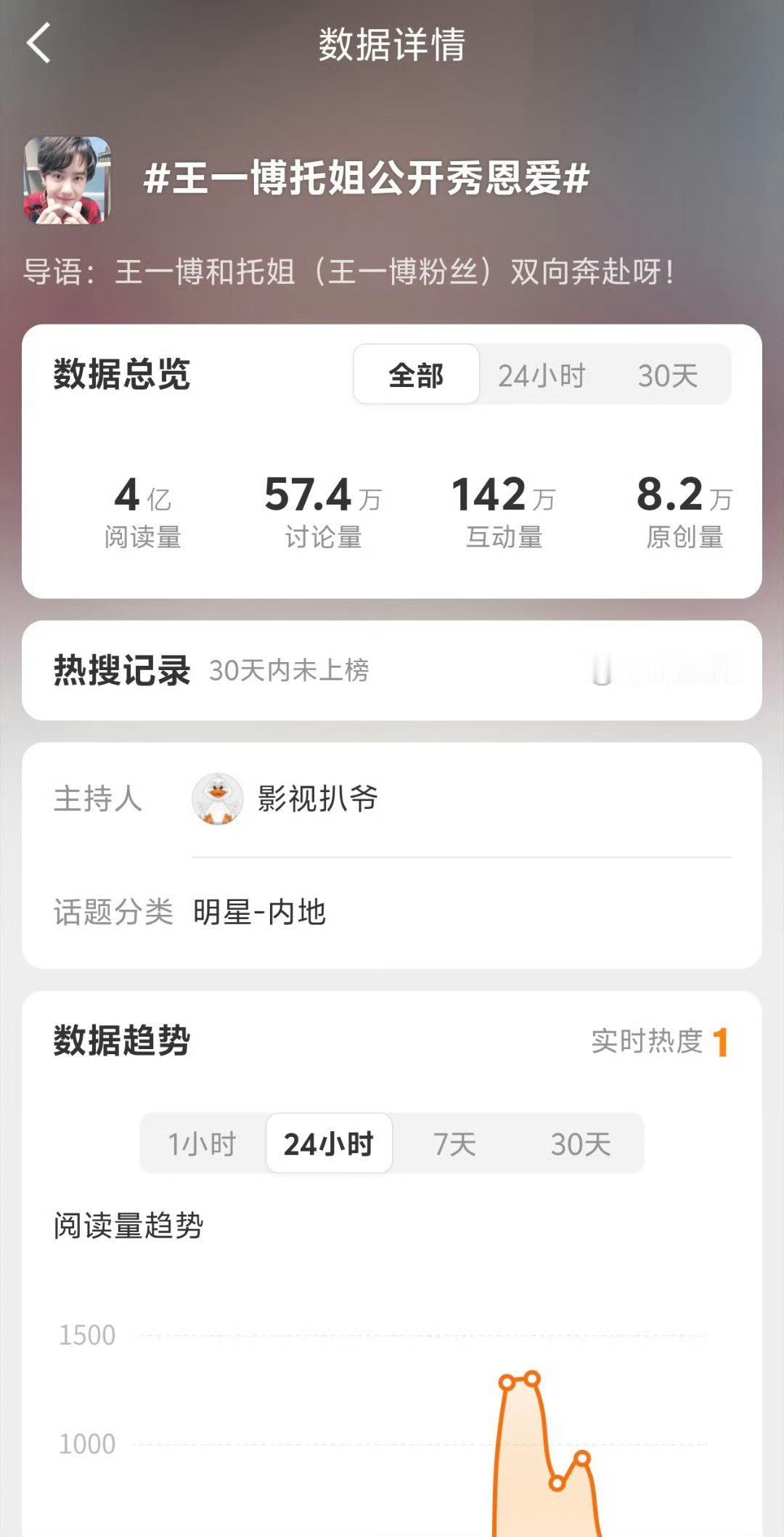 其实很早以前，黄霞挂在嘴边的一句话就是如果是假的王一博为什么不告。我其实当时就特