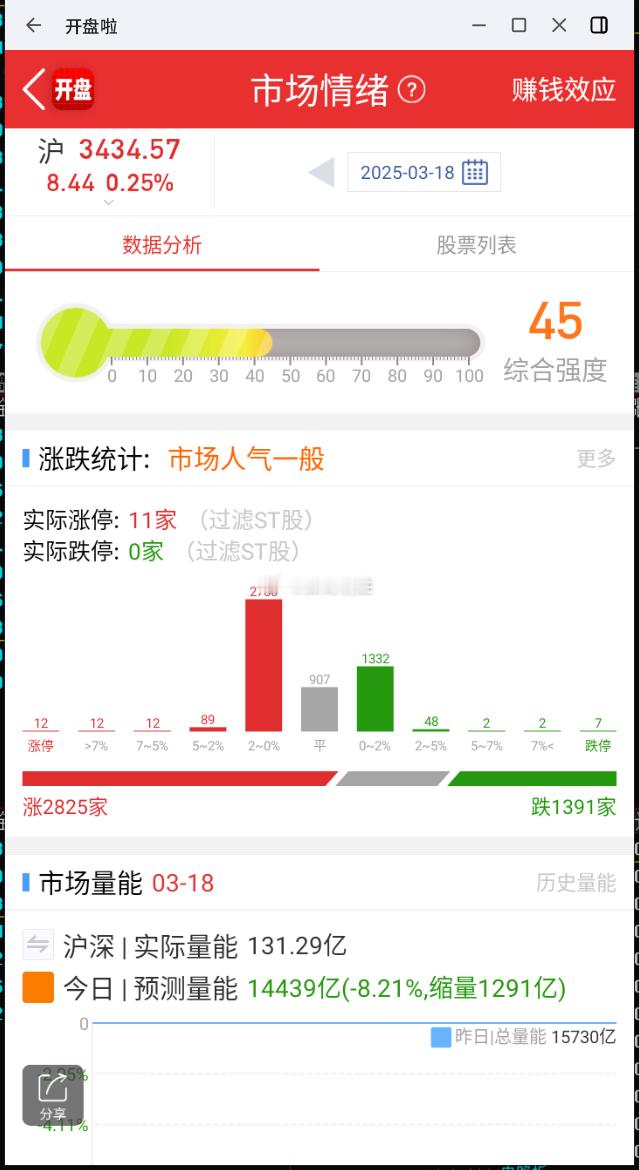 每日竞价监控：数字经济，浙大网新+4%军工，贵绳股份+2%​​​