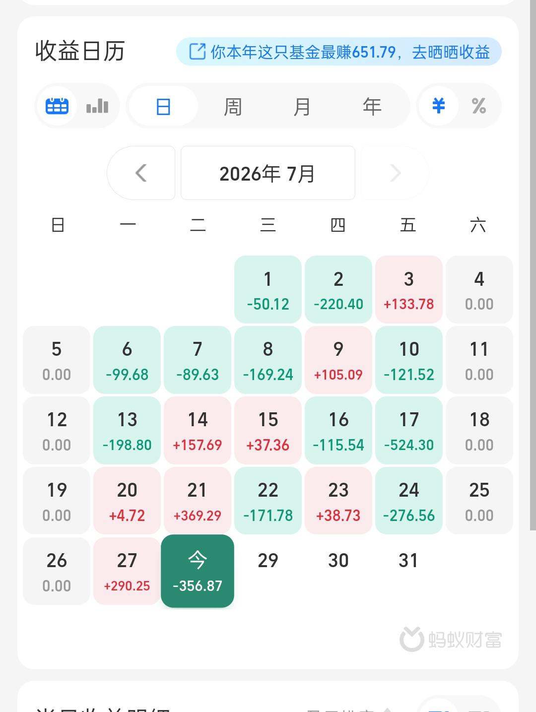 最近跌得我心灰意冷😡😡😡基金基金定投