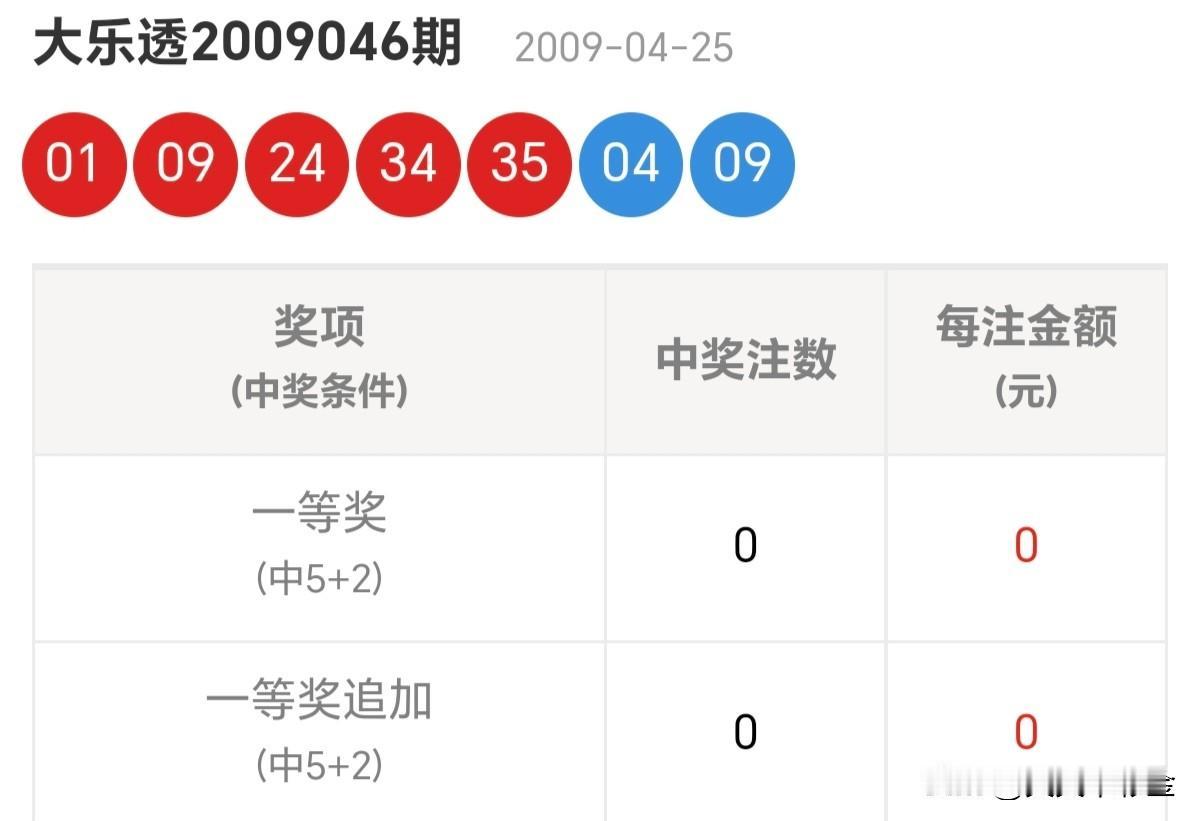 令你印象深刻的一张大乐透做，是让智慧落地生根的唯一方式。分享大乐透第25141期