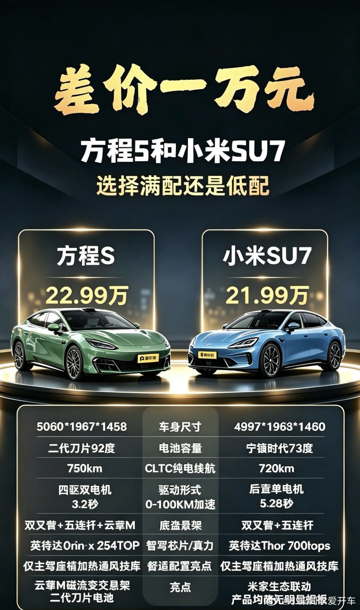 小米SU7和方程S对比是你你会怎么选[doge]​