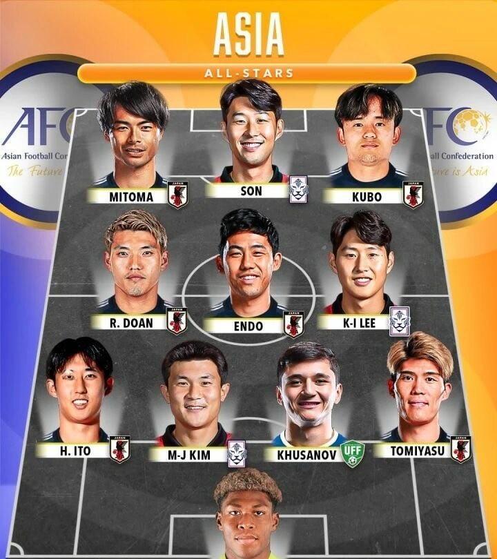现役亚洲最强阵容，这实力应该至少打进世界杯8强！11人中日本球员占据7位，韩国3
