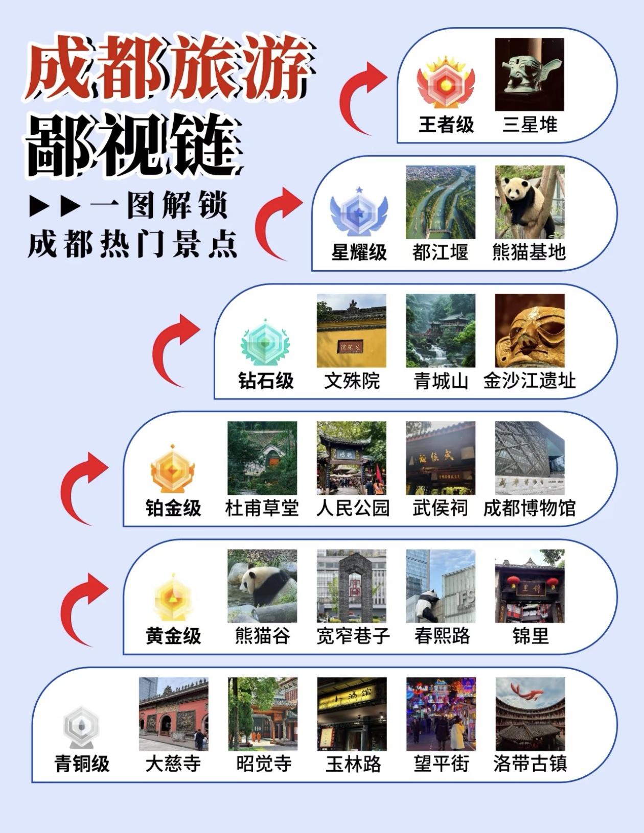 成都旅游攻略：一图解锁热门景点！📸🌟