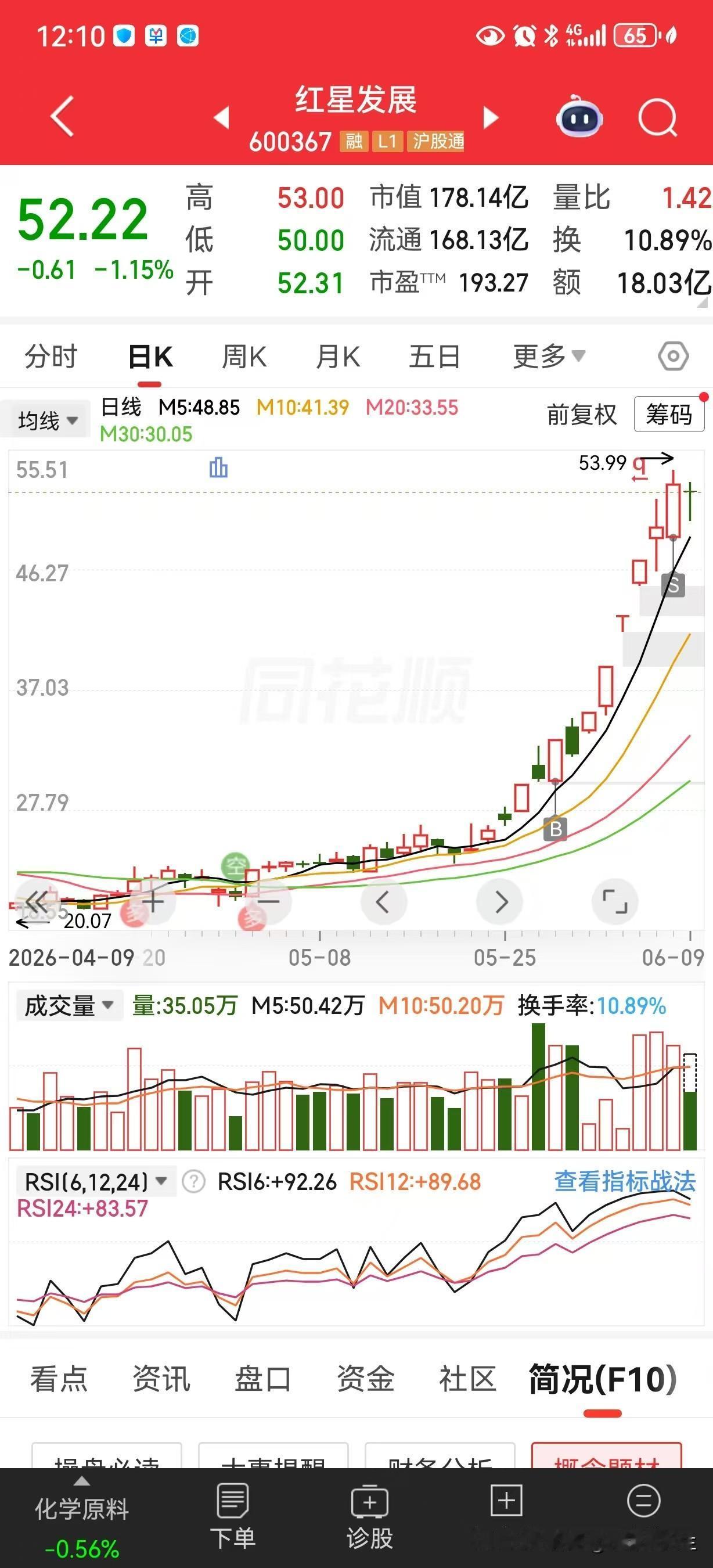 交易的顶级通透：到最后，根本不拼技术，只拼自愈！要知道，股市所有的亏损，9