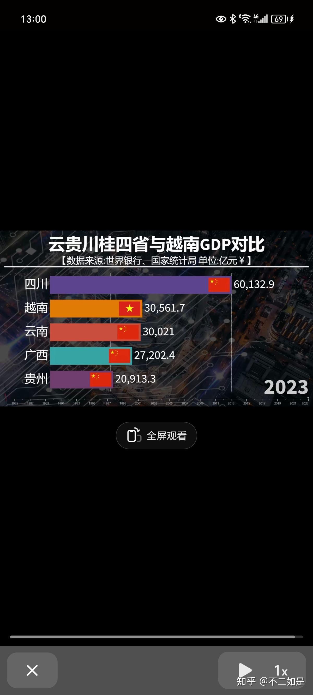 越南正在崛起吗？​​​