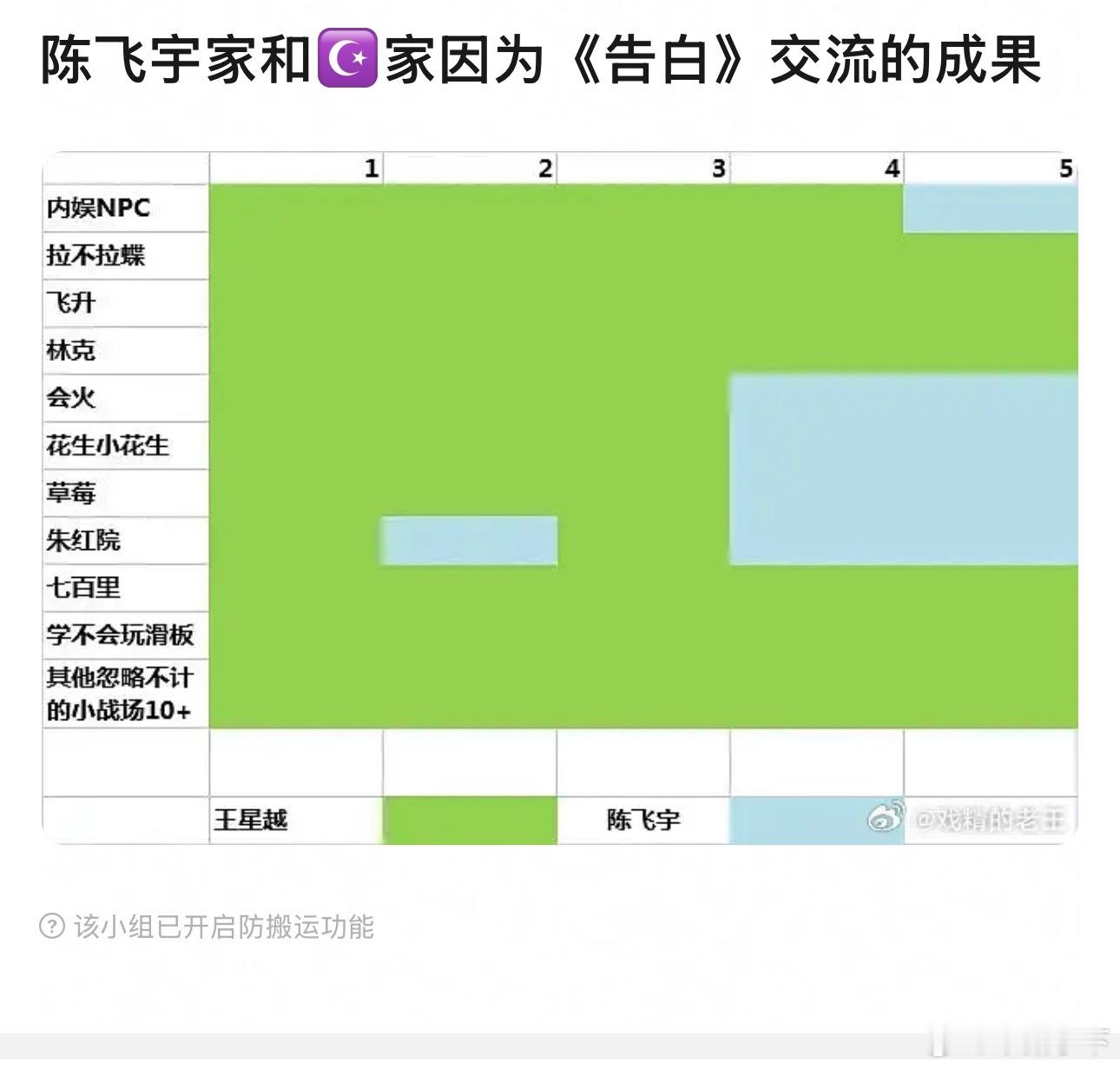 呵呵，你们就这样把不甜不放在眼里