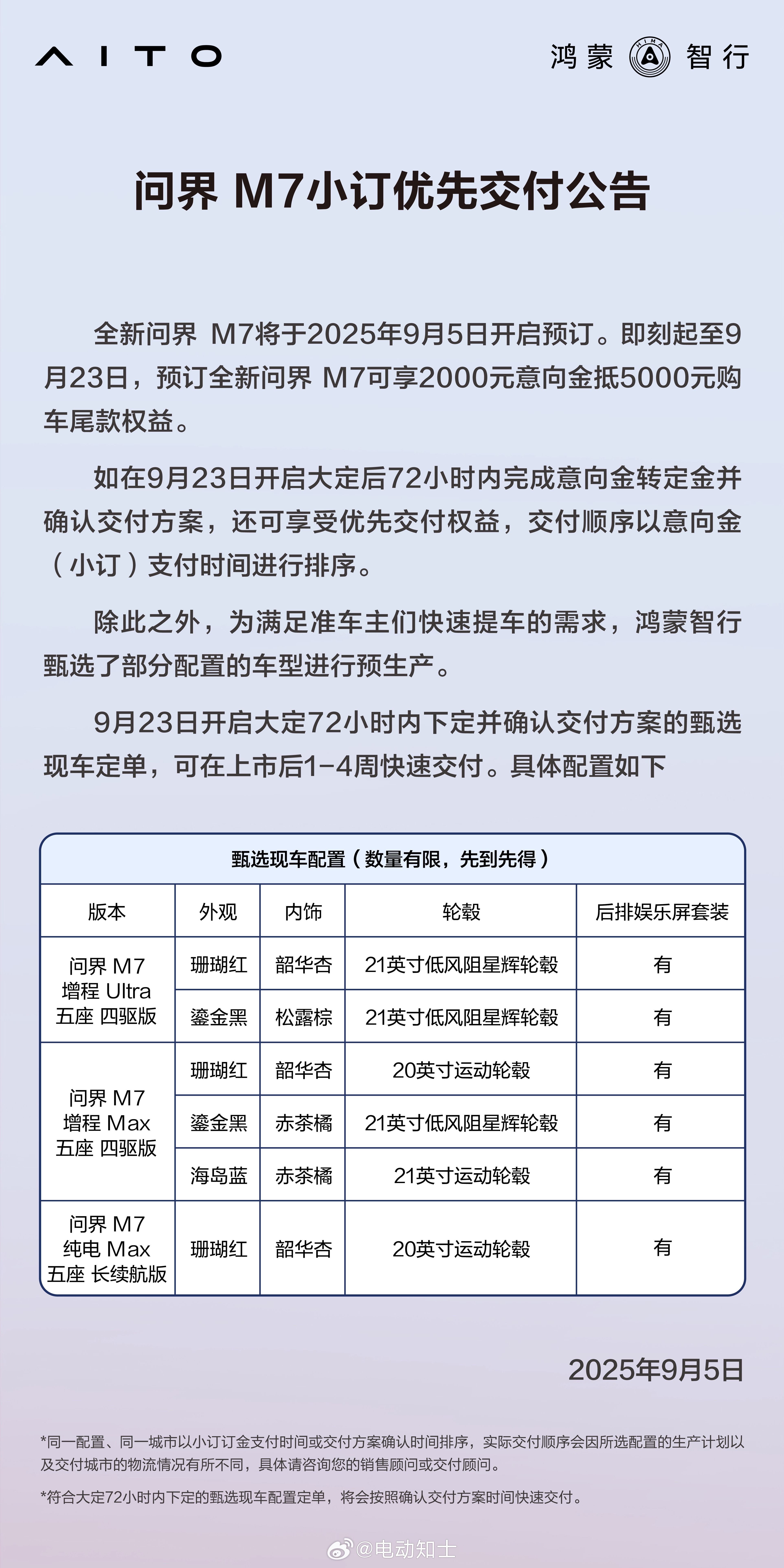 问界新M7也有小订优先交付政策，还有部分现车。  听说刚刚还把鸿蒙智行...