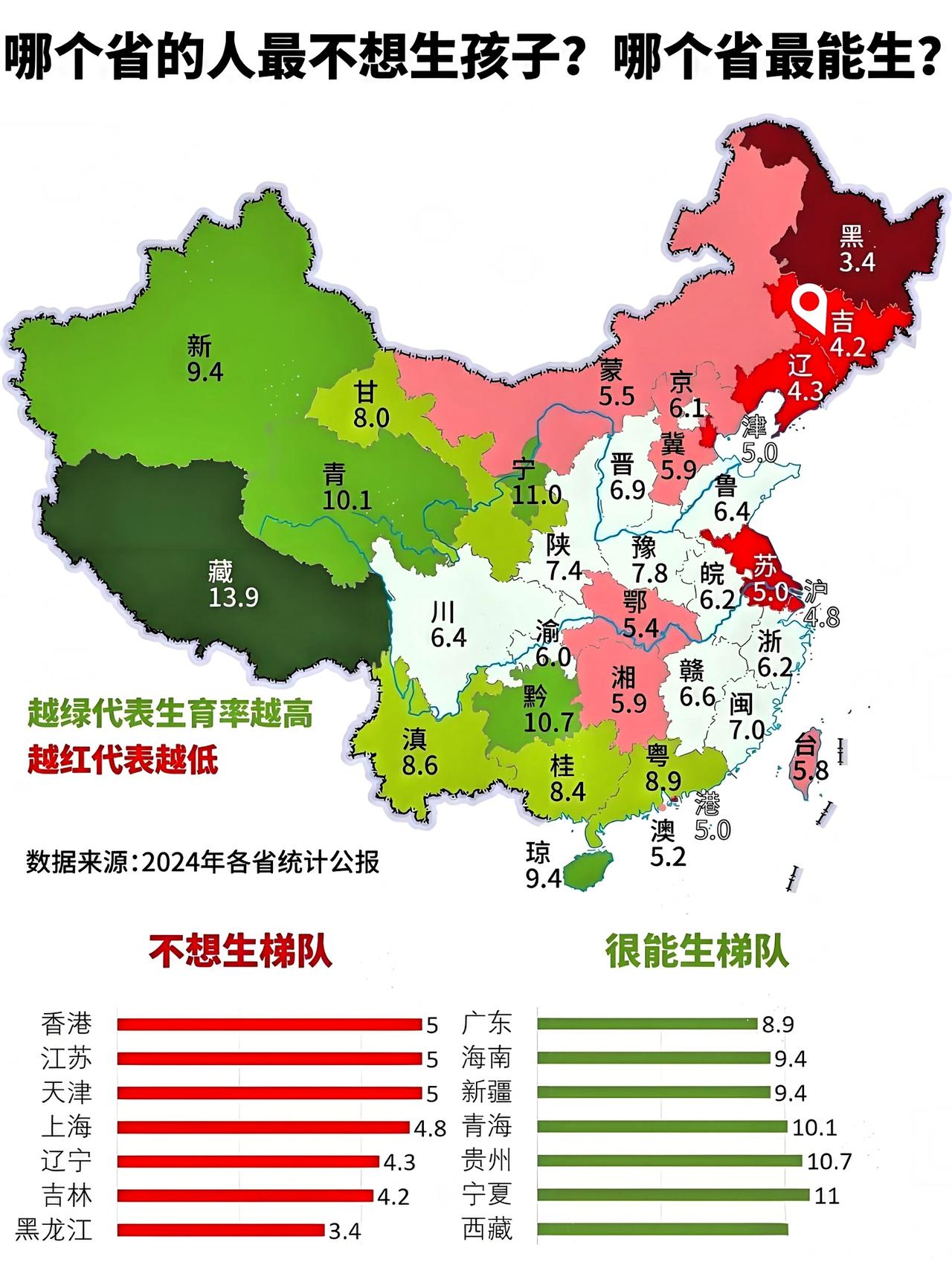 东北三省咋就不敢要孩子啦？之前听辽宁大哥说，他们屯，近十年就添俩新生儿，玩笑‮