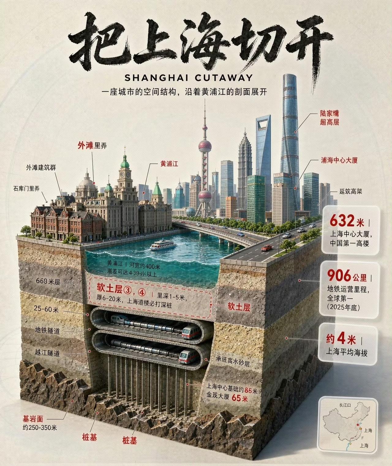 7张解剖式插画，读懂一座上海！一套非常震撼的城市解析图，把上海拆开来看，才