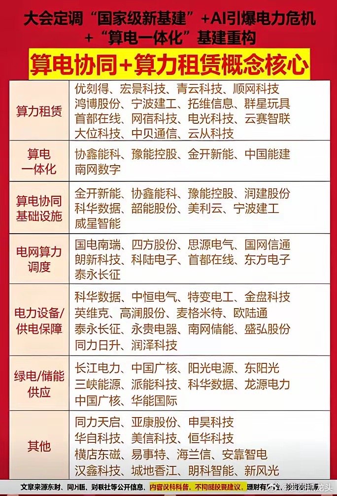 电力+算力+出海：AI时代最强赛道，看懂这三大逻辑就够了！AI浪潮席