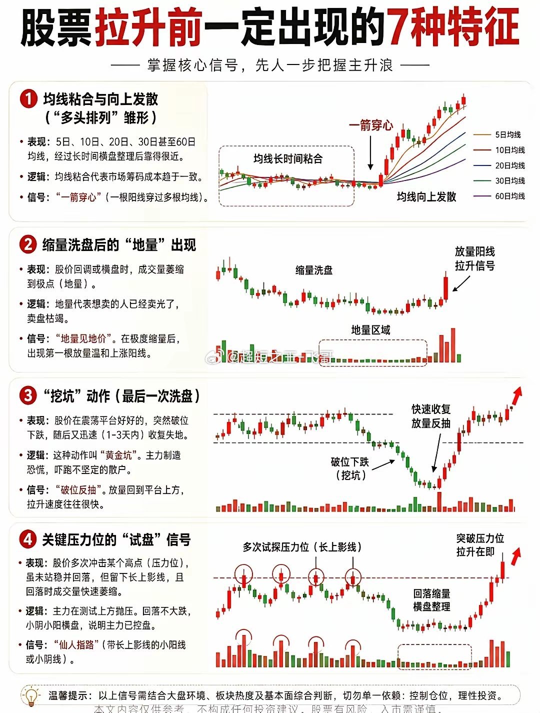 股价启动主升浪，主力往往会留下清晰痕迹。均线长期粘合再向上发散，代表市场筹码成本