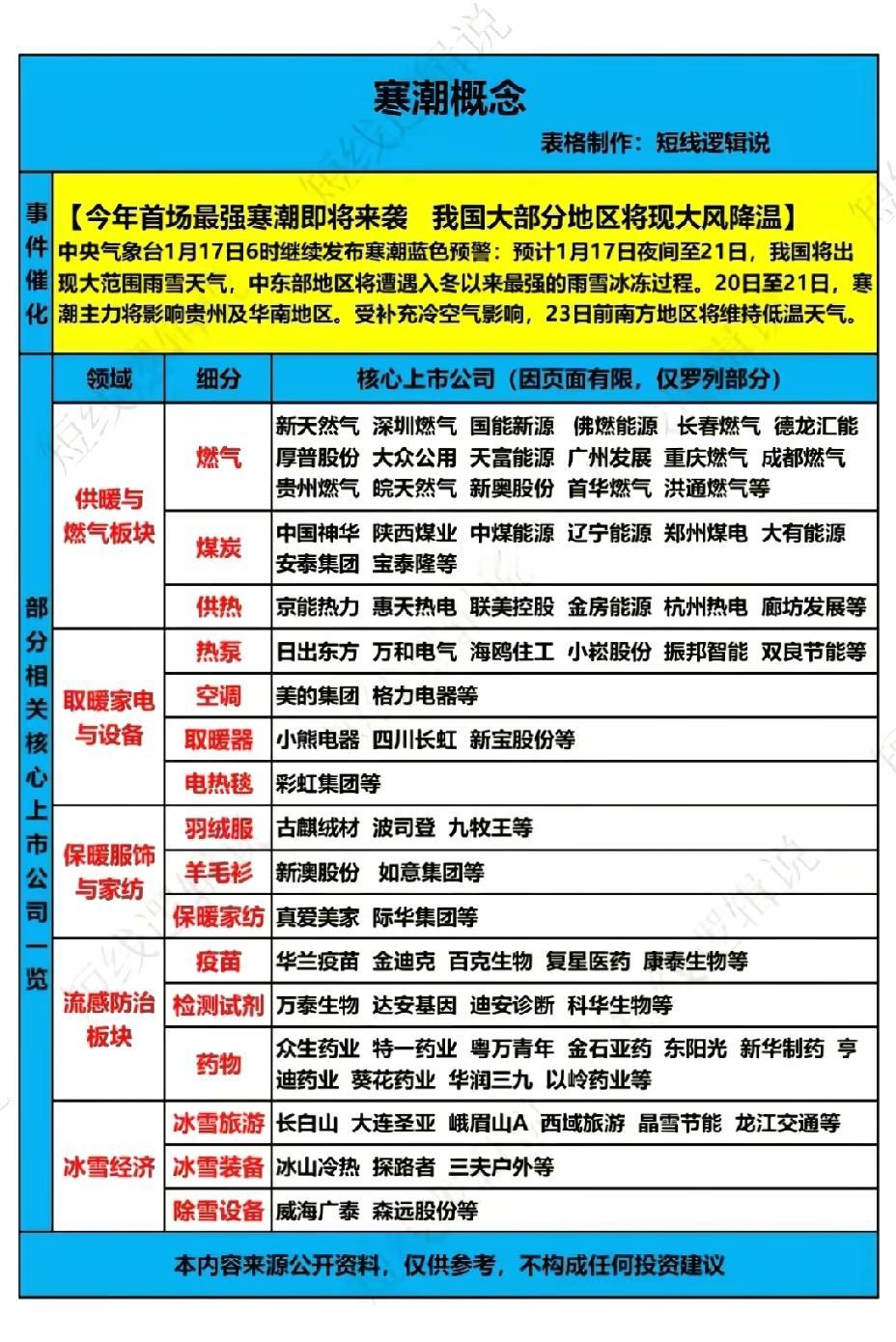 1月17日，下周A股这个板块有望大涨！！！今年首场最强寒潮即将来袭，大部分地