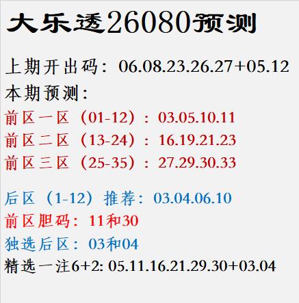 大乐透26080预测上期开出码：06.08.23.26.