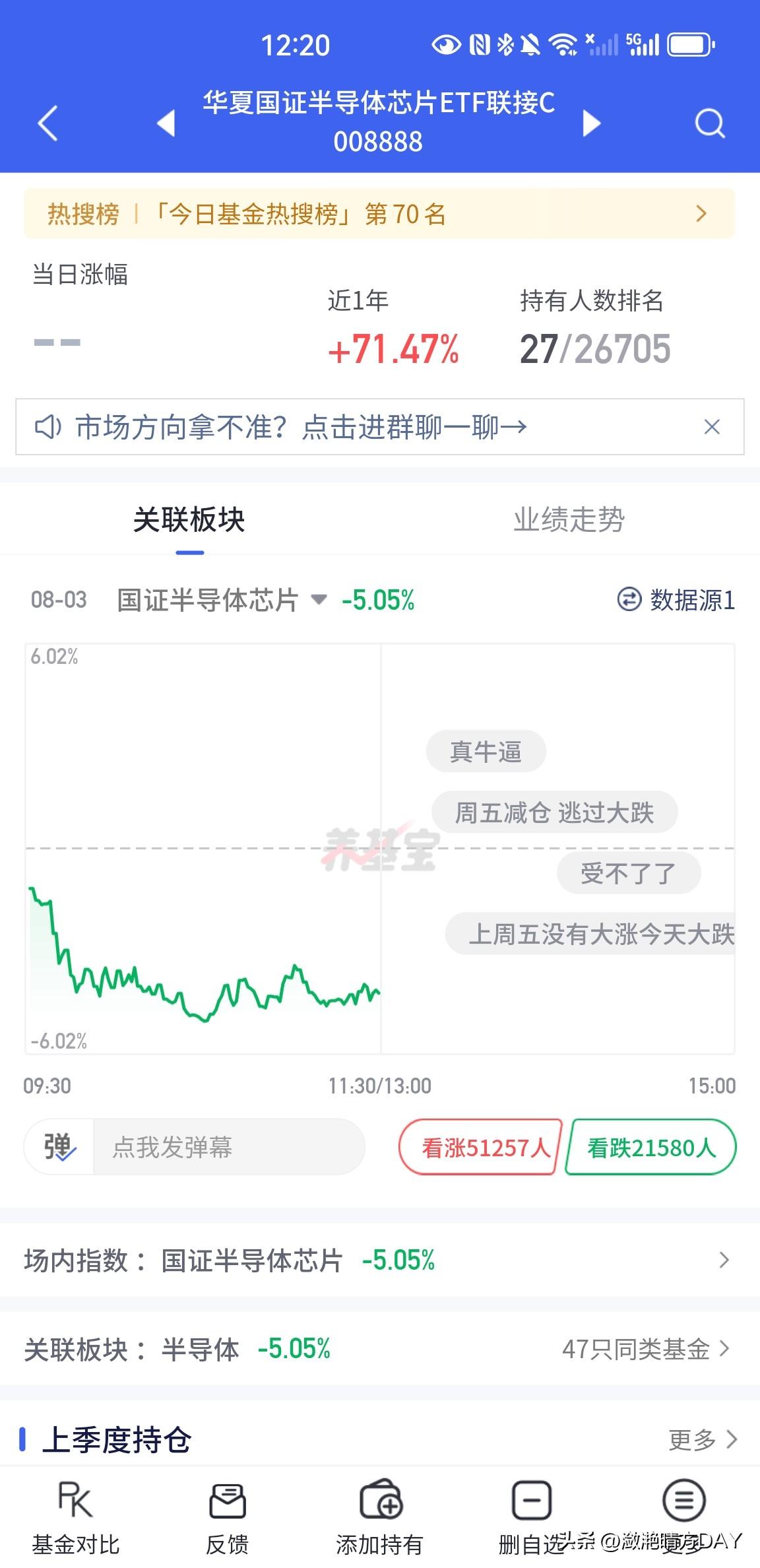 今天的半导体又是一片哀鸿遍野，国证半导体芯片下跌5.05％，存储芯片下跌4.96