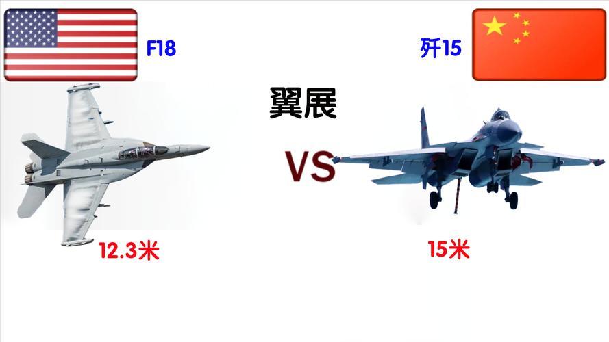 别被参数误导！歼15对决美军F18真实差距，根本不在战机单挑.很多人简单套用