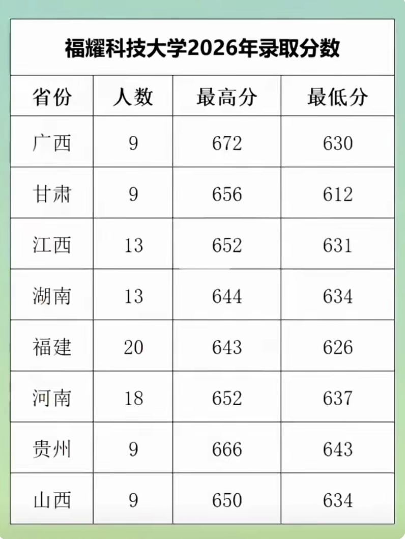 大家都想明白了，不再追求什么985，211，毕业后好就业才是王道！看了下福耀科技