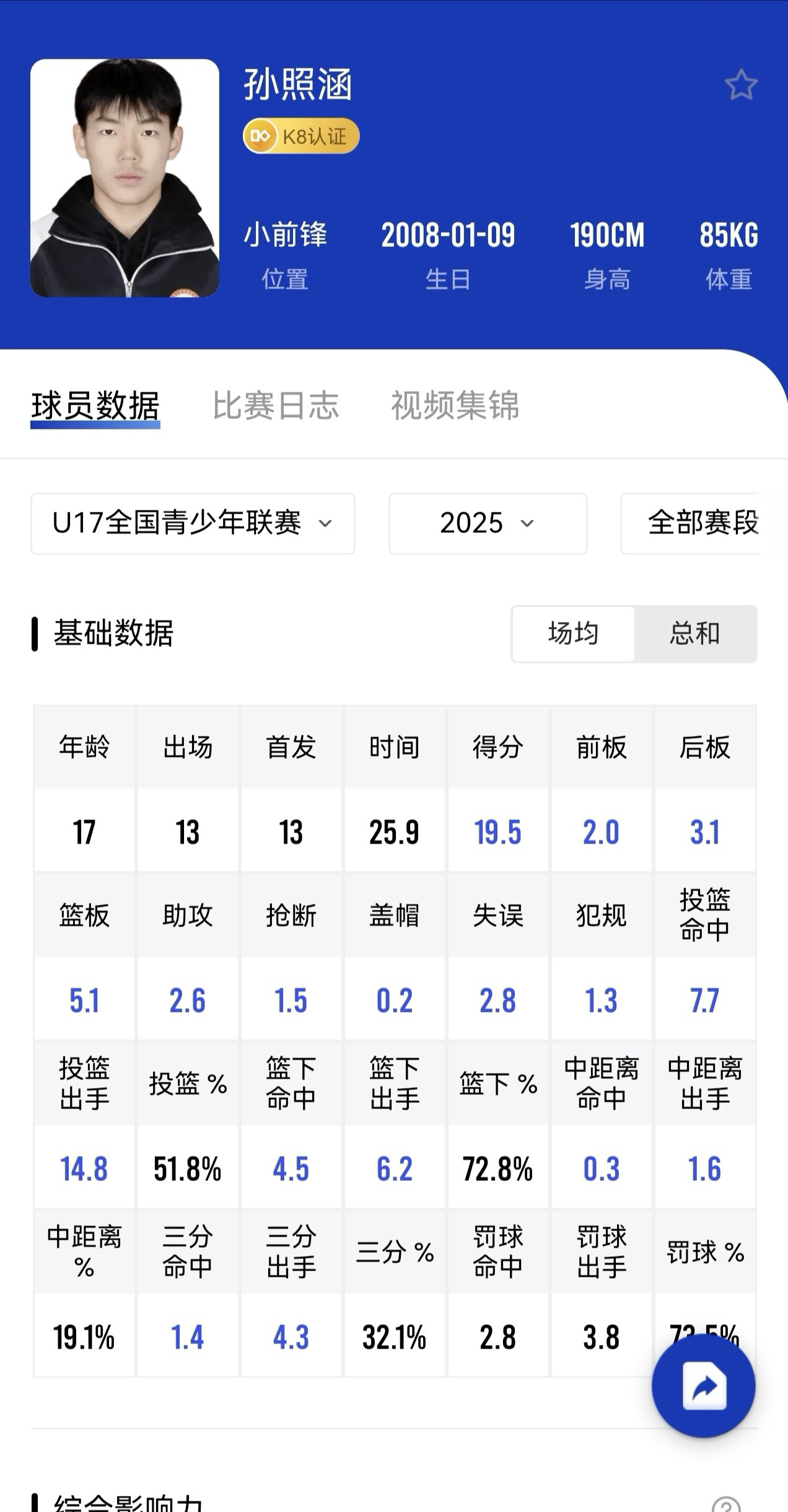 大家可以yy一下的,如果对面山西队的孙照涵能出现在宏远U17的后卫线上,而且他的