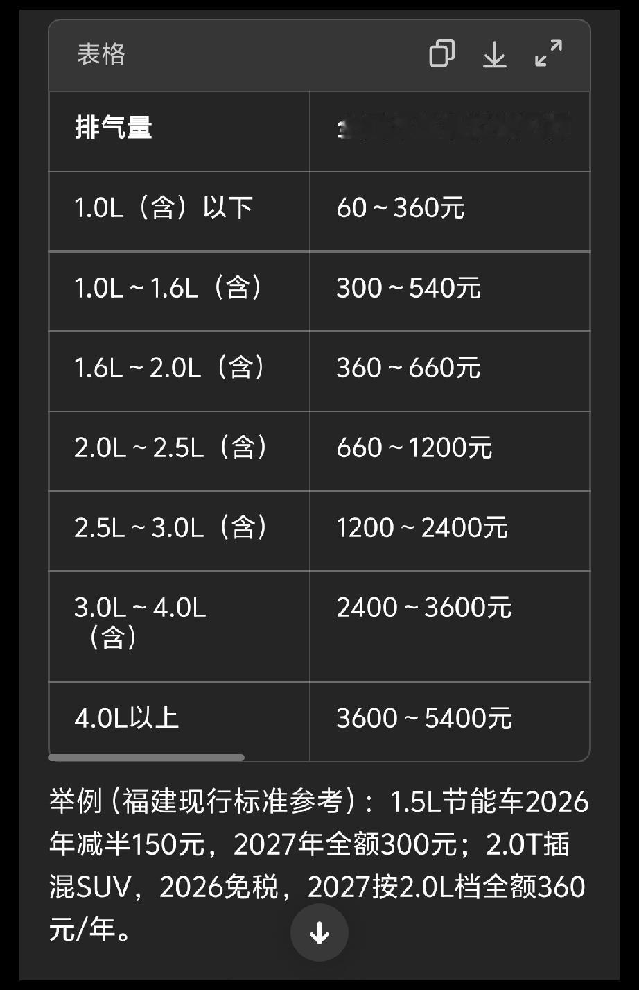 一图看懂2027车船税新规车子的税分两种:1. 车船税（这次新规