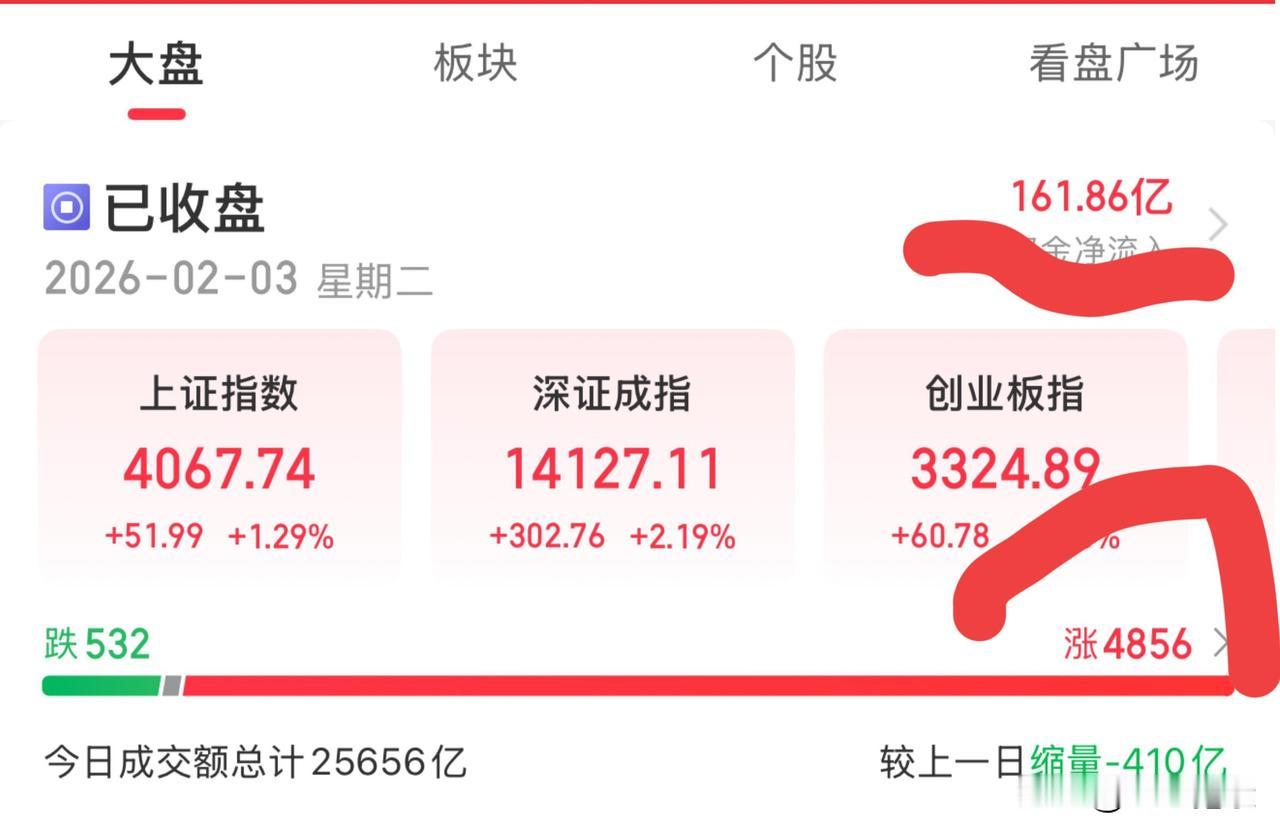 明日大盘走势推演：继续反弹修复或收十字星，关注电子布商业航天数据中心存储芯片