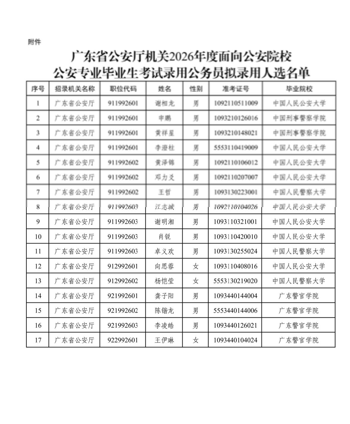 【广东广州】广东省公安厅机关2026年度拟录用公务员公示！17人根据《公务员法