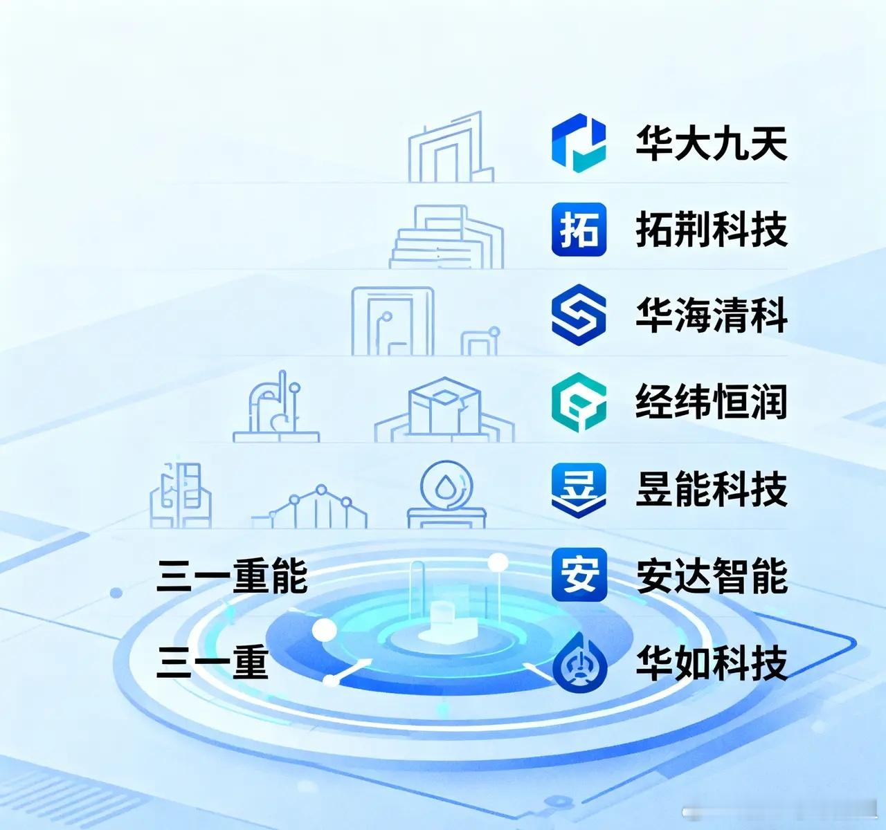 次新股，值得布局的8支股票，具体分析如下：1.华大九天（301269）：国内E