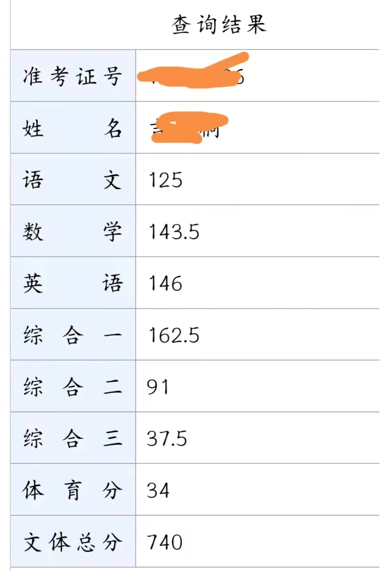 无奈之举！外甥今年中考，平时成绩优异，全县排名稳定前50，甚至还考过第三名，再过