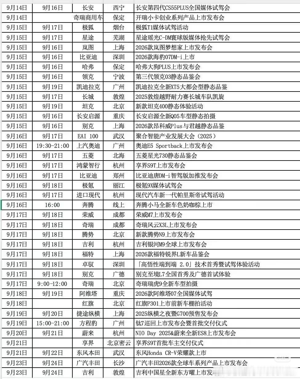 群里看到的一张图，汽车媒体老师们真忙啊[doge]赚到麻[doge]我已经脱离了这个