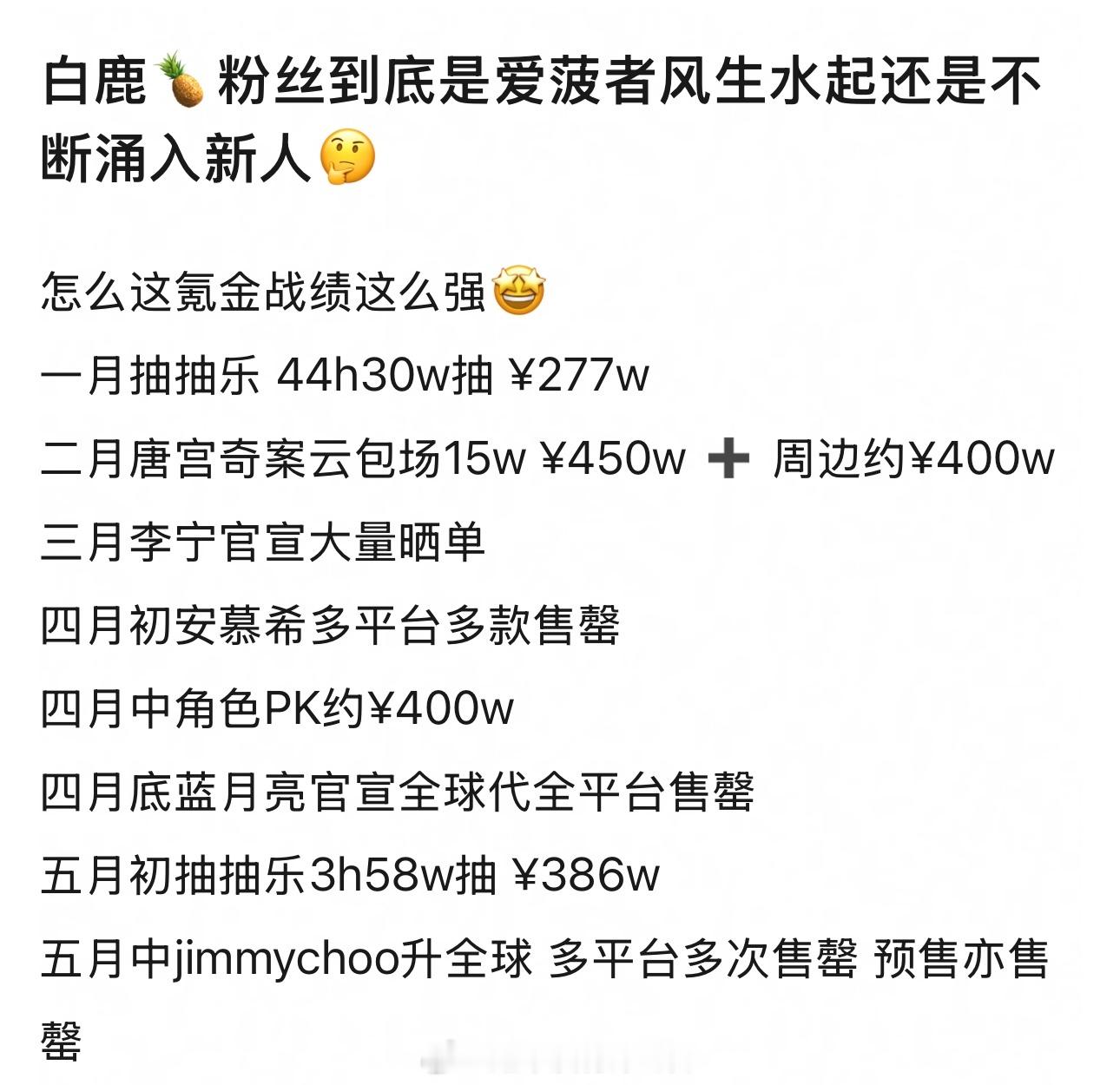 白鹿粉丝今年氪金战绩🈶顶流花和顶流氪金花粉具象化了实力太强大了，白鹿和鹿茸都太