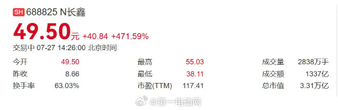 长鑫科技股东名单这两天最火的四个字应该是“长鑫科技”了，但发现还和四家新能源车