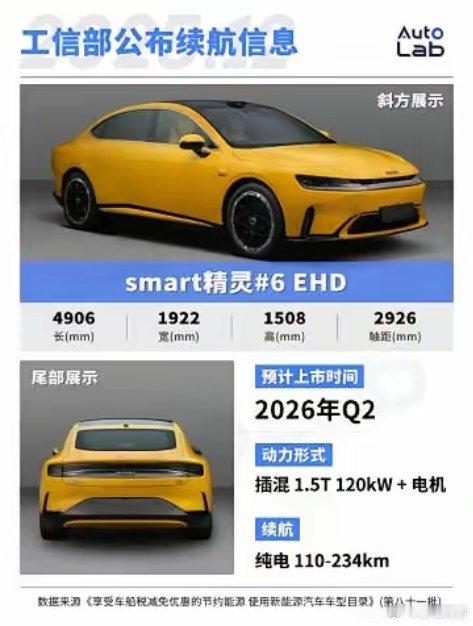 工信部公布了新一批的新车目录，近日，工信部又公布了部分这批新车的续航和电池信息通