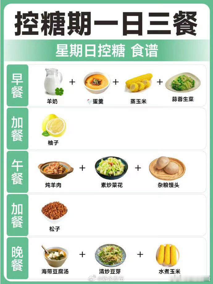 第一批控糖的受益者出现了六年间踏踏实实地管控血糖，从单薄消瘦变身挺拔肌肉男。他希