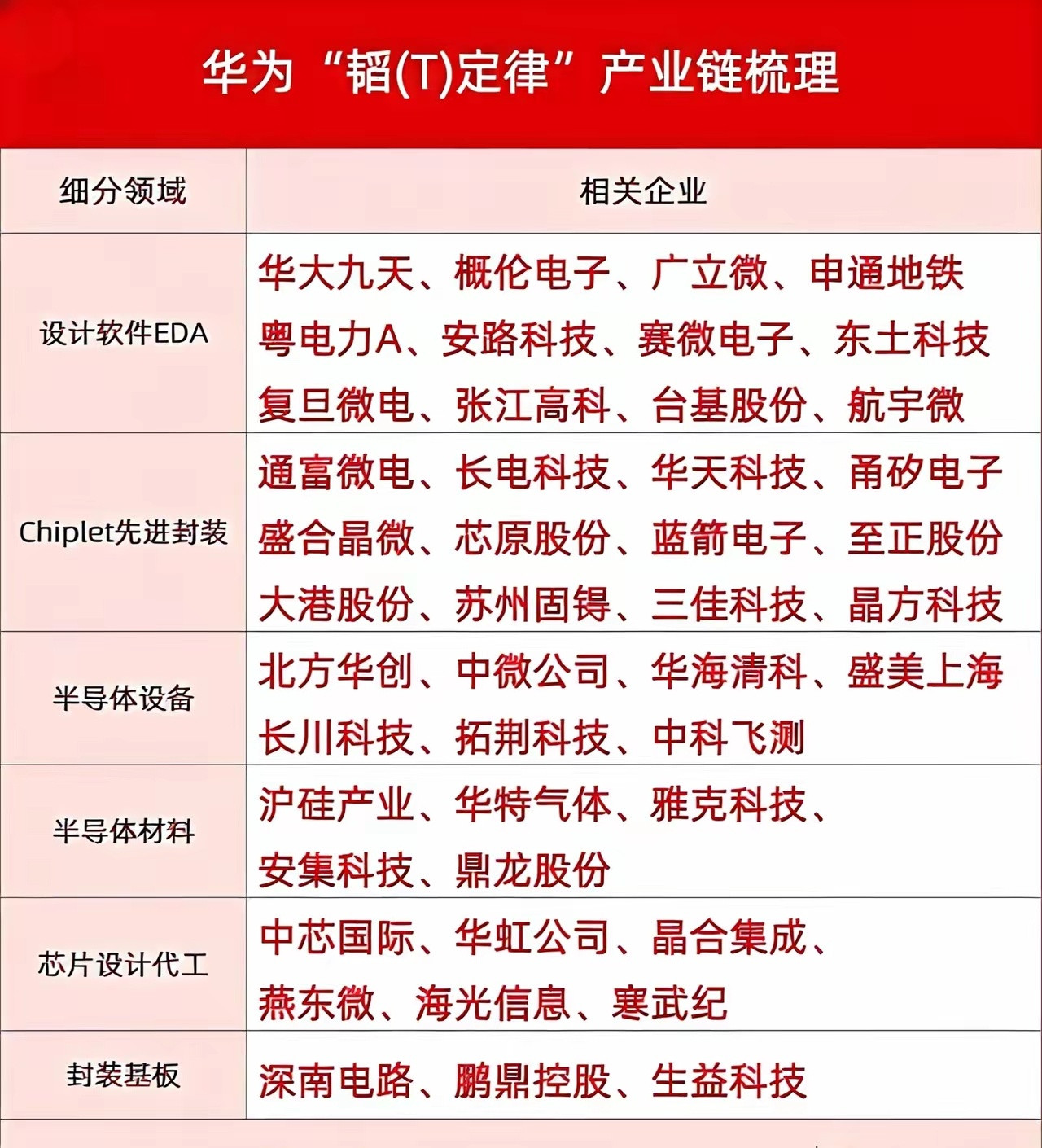 史诗级技术落地！华为韬定律V2正式发布，先进封装迎来超级大周期