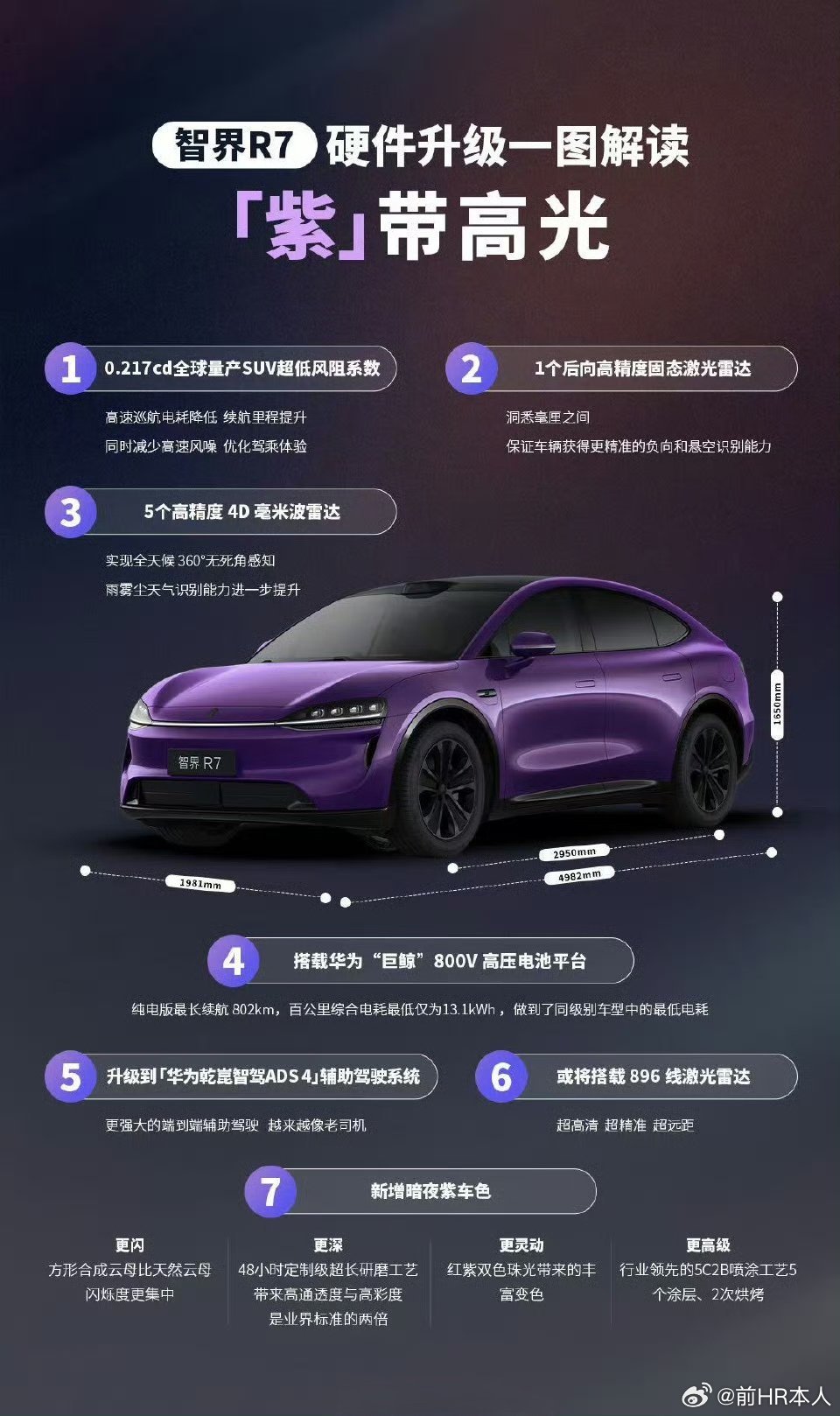 看华为系智能智能汽车，无论尚界Z7还是智界R7；或者长安阿维塔和广汽启景，都宣传