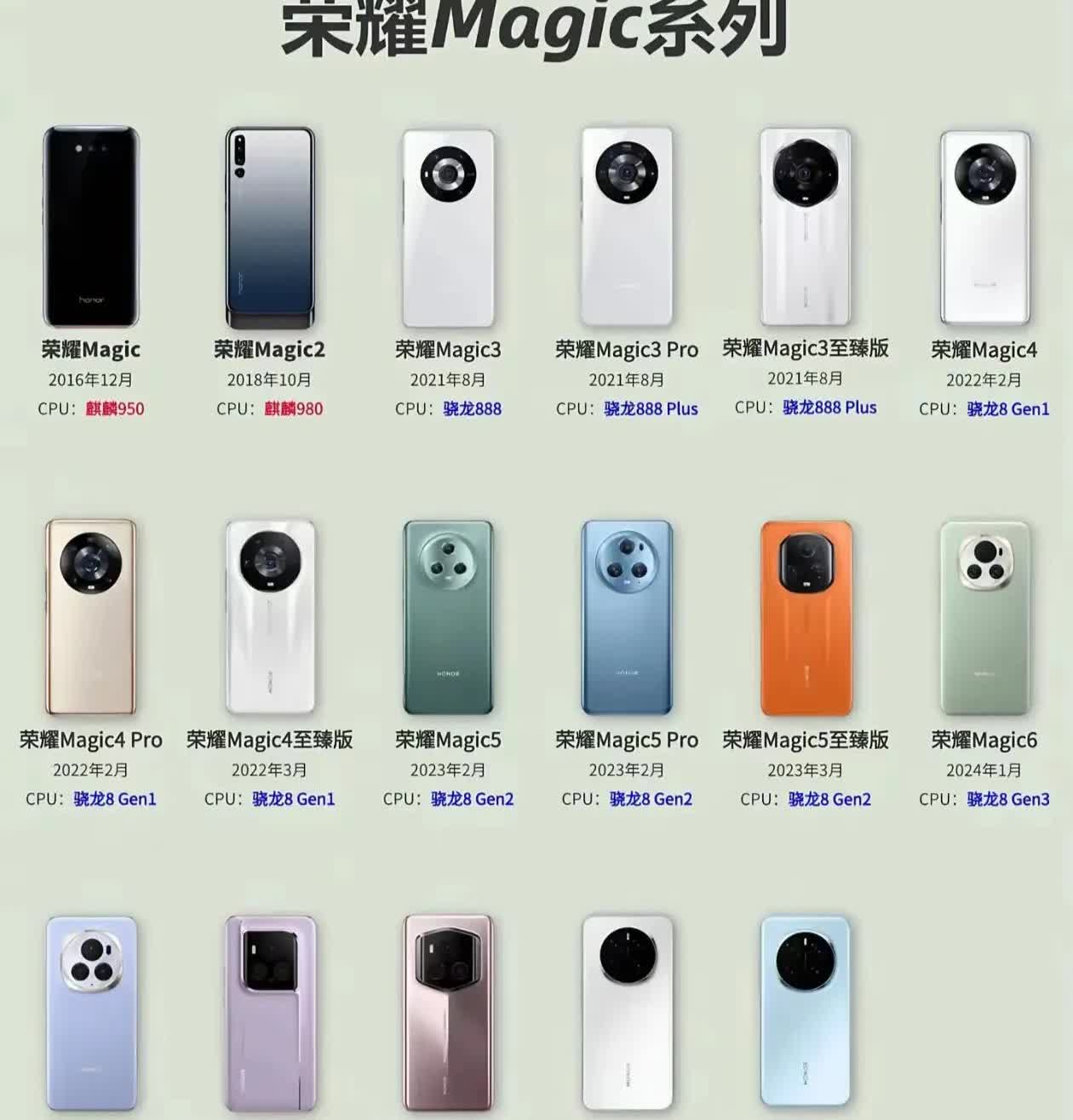 很多宝子们想了解荣耀Magic系列的发展史，这不它来了！2016年首款Mag