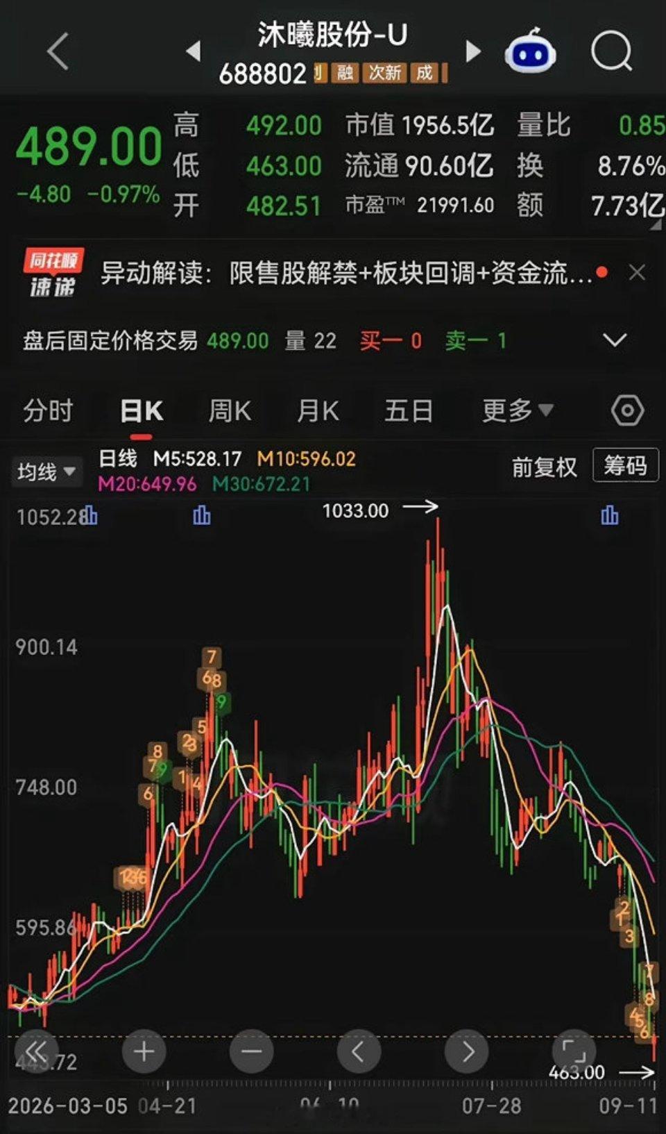 连装都懒得装了！机构在宇树科技的吃相很难看，不是A杀是直线杀！摩尔线程和沐曦股份
