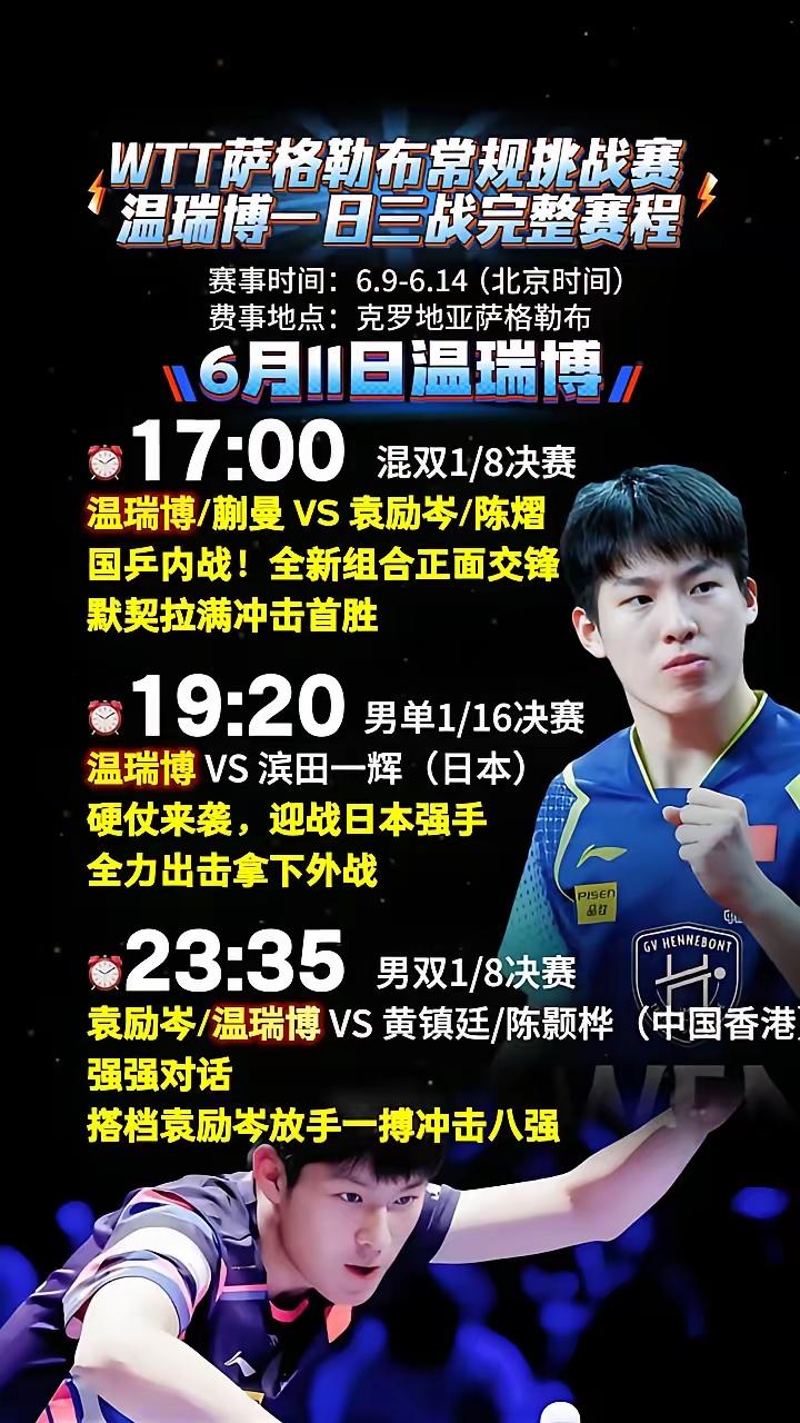 2026WTT萨格勒布常规挑战赛正赛6月11日开打，国乒22名年轻选手参赛。温