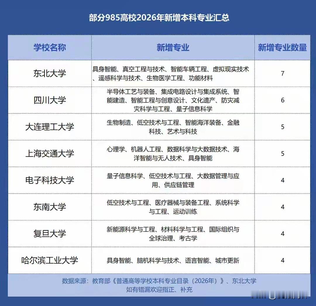 中国最好大学还是东北大学中国第一台CT第一家软件企业…………东北大学始终